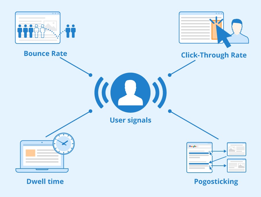 user signals that determine a sites seo