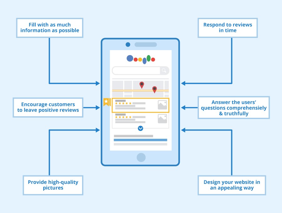 How To Optimize Google My Business Listing for Local Online marketing