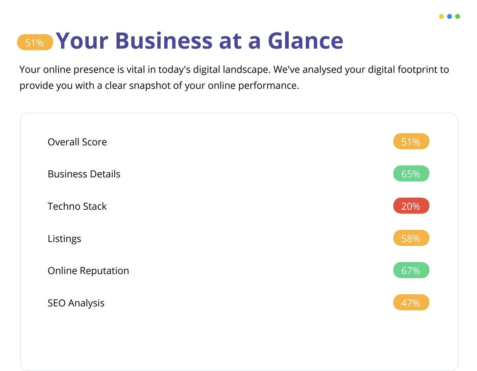 business marketing report
