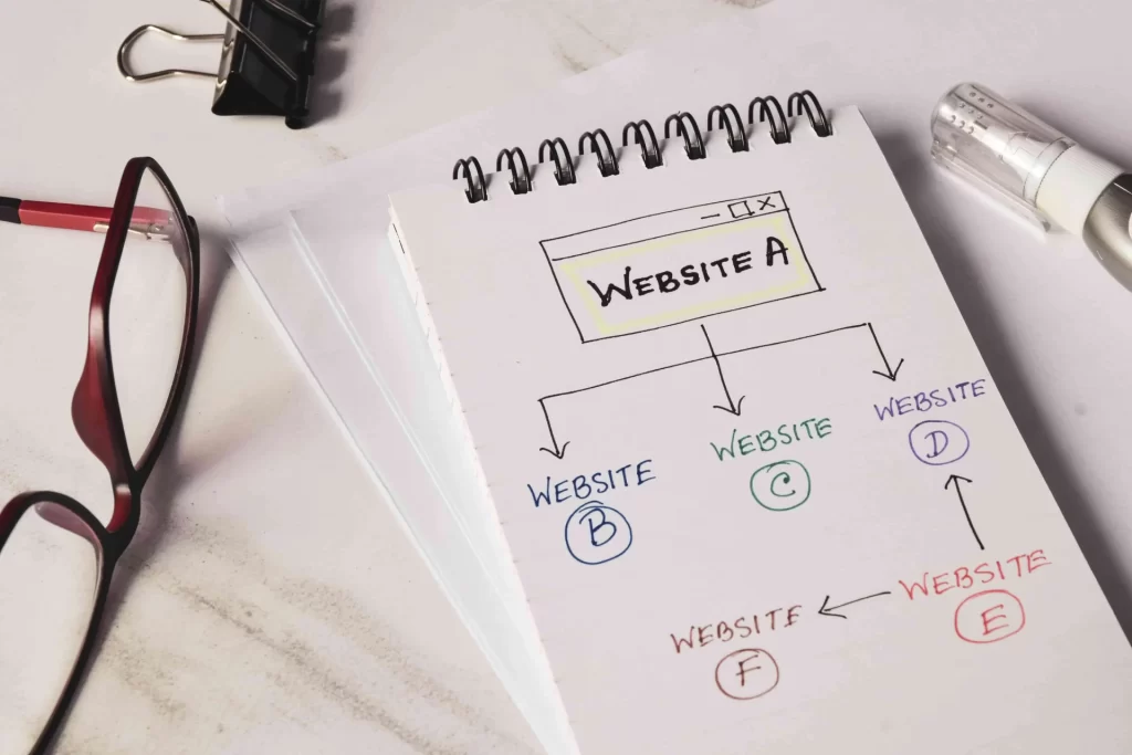Top 15 Factors to Improve Google My Business Ranking and Master Local SEO 4 internal and external linking of website portrayed on paper