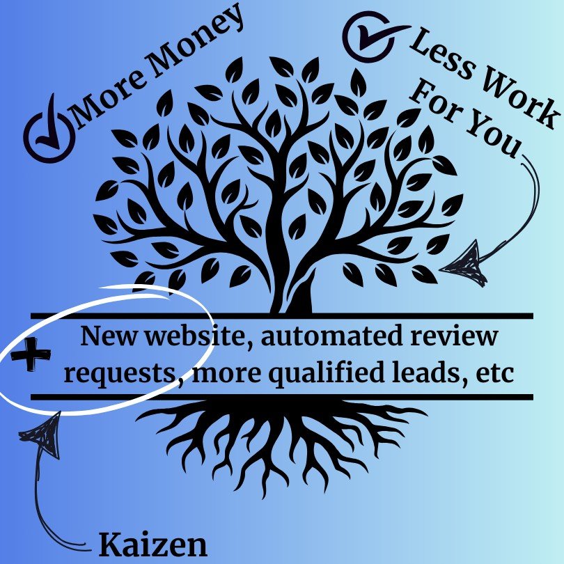 the kaizen process website rocket launch as business grows