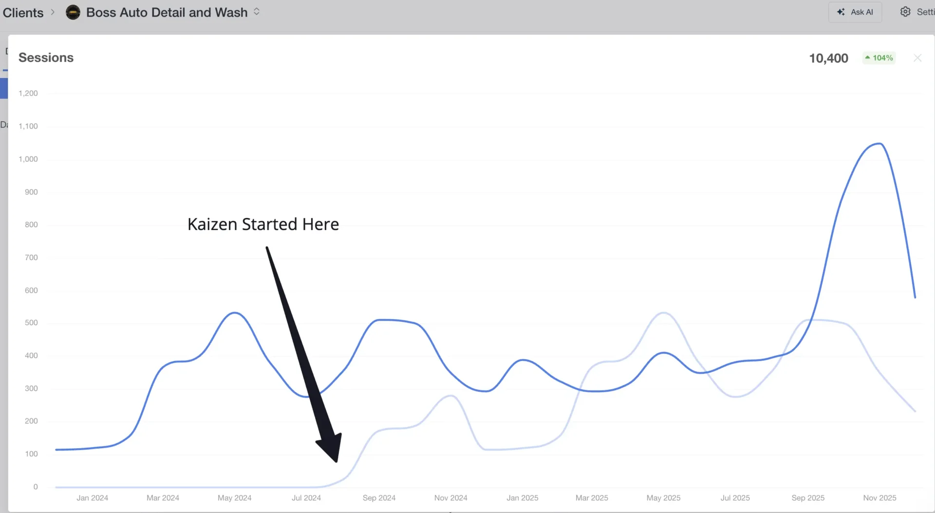 Boss Auto Detail and Wash organic sessions