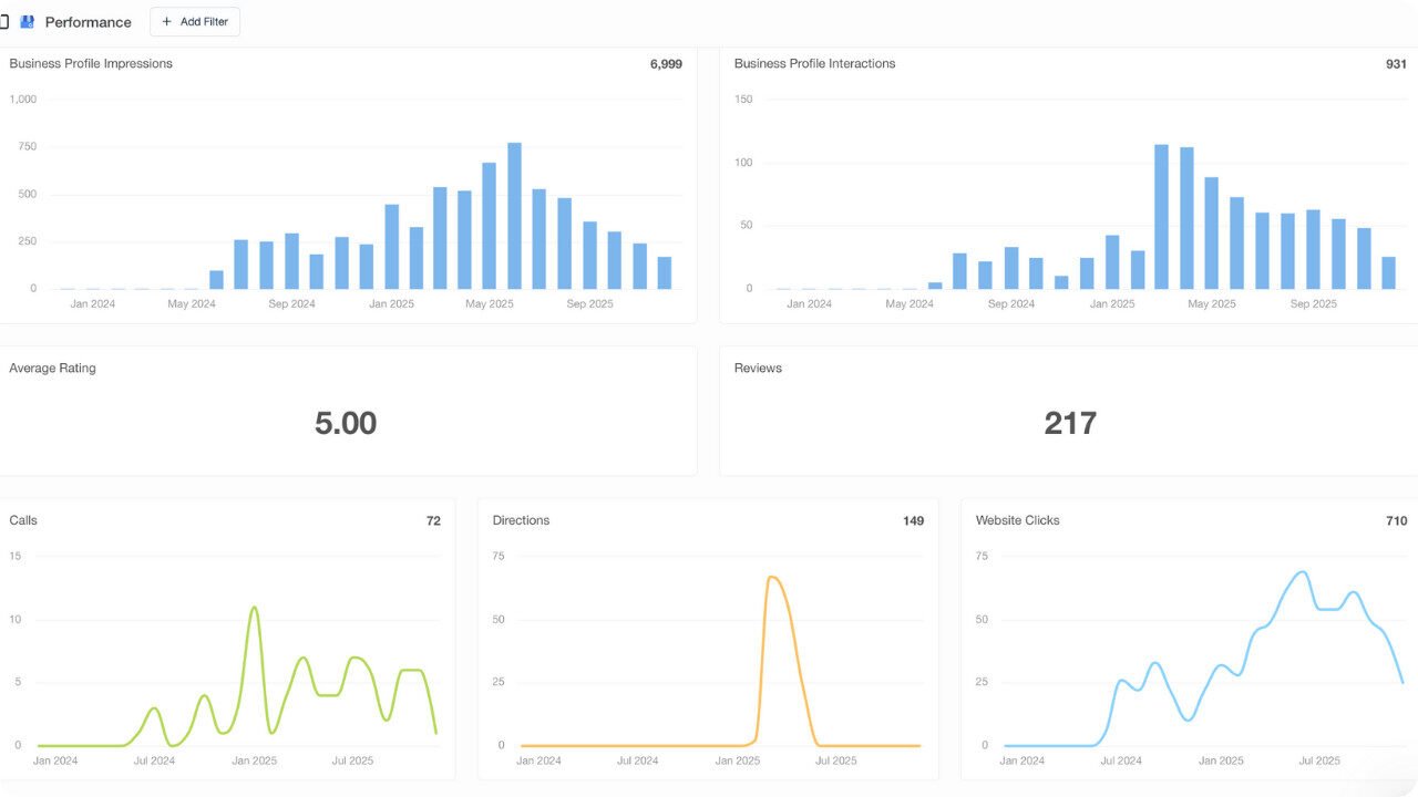 Boss GMB Performance Boss GMB Performance