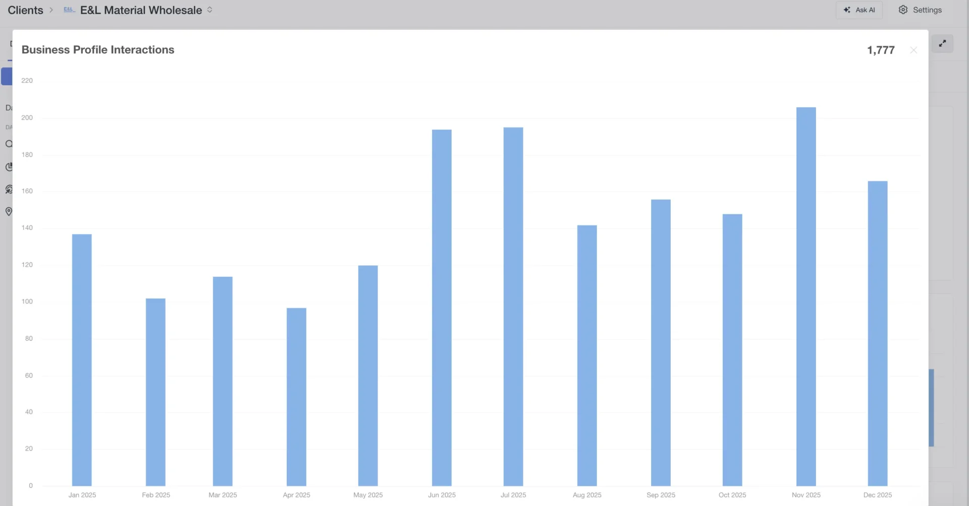Business profile interactions for E&L Business profile interactions for EL