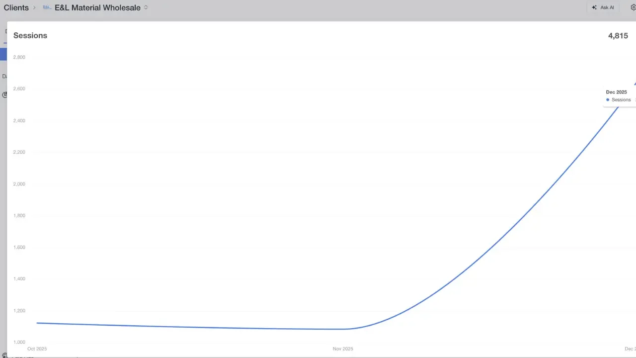 E&L overall website growth EL overall website growth
