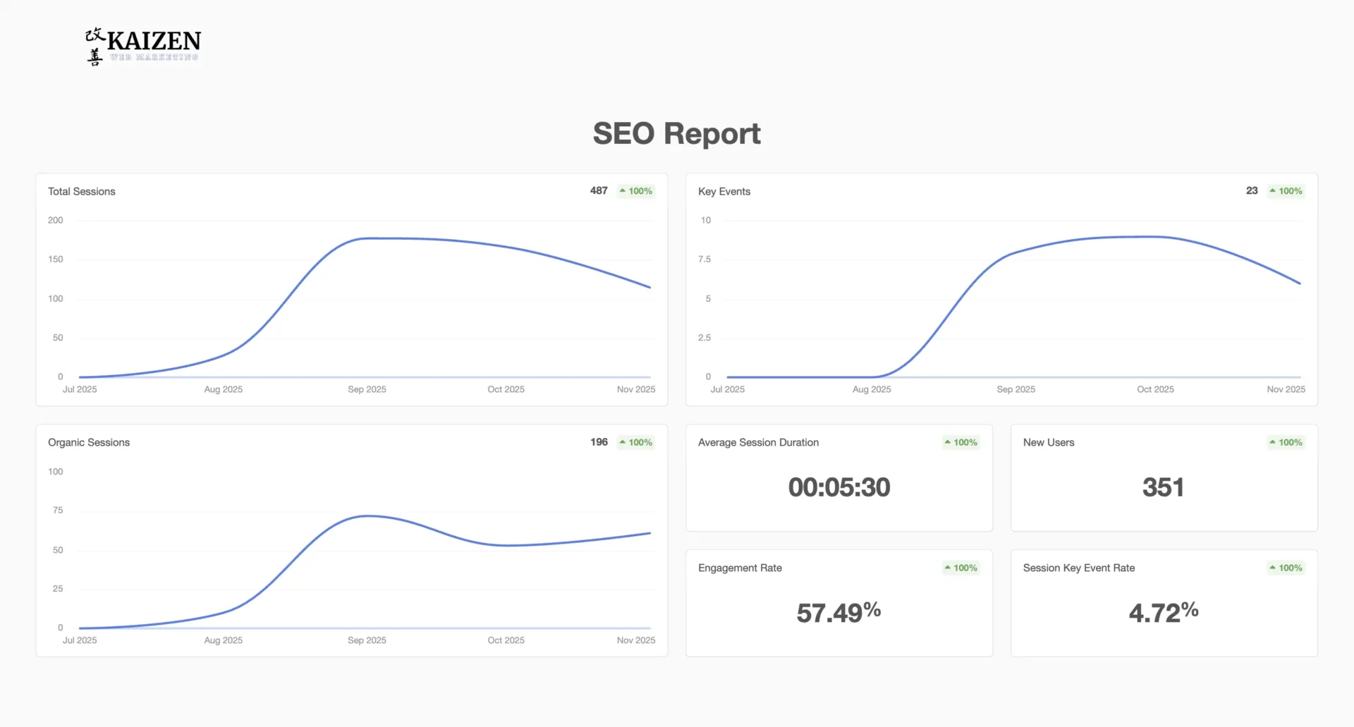 SEO Reports From Kaizen Web Marketing (1) SEO Reports From Kaizen Web Marketing 1