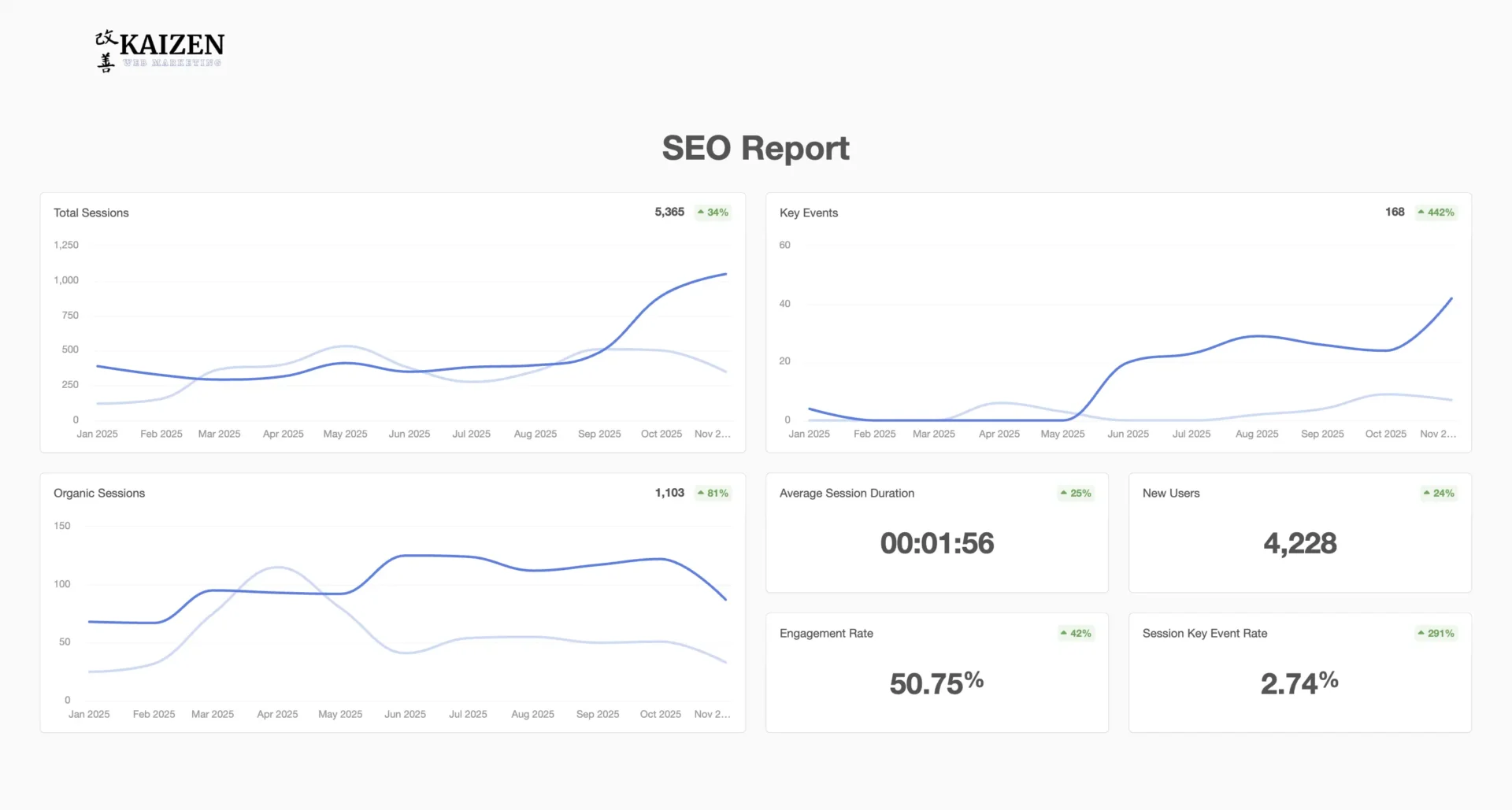 SEO Reports From Kaizen Web Marketing (2) SEO Reports From Kaizen Web Marketing 2