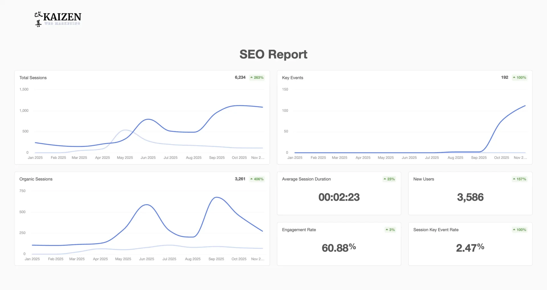 SEO Reports From Kaizen Web Marketing SEO Reports From Kaizen Web Marketing