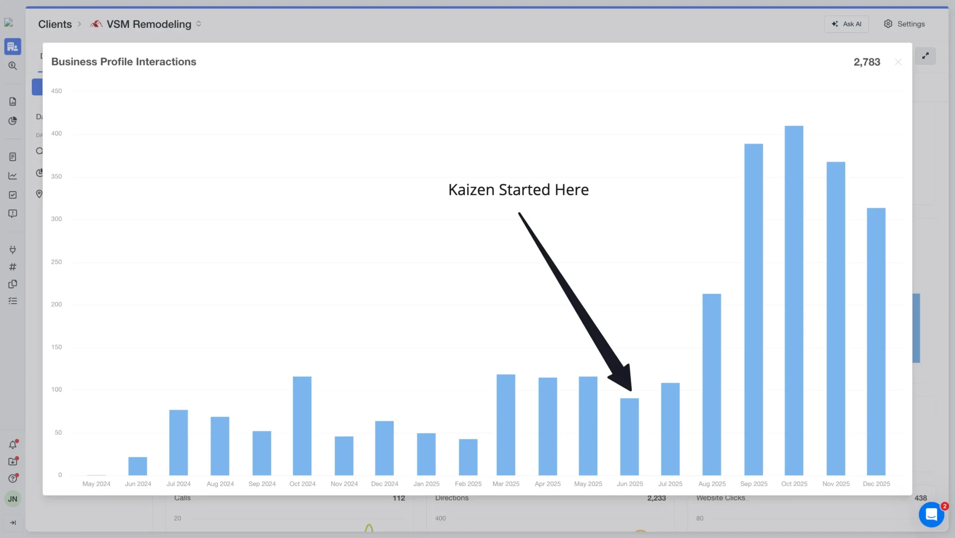VSM Remodeling GMB Performance