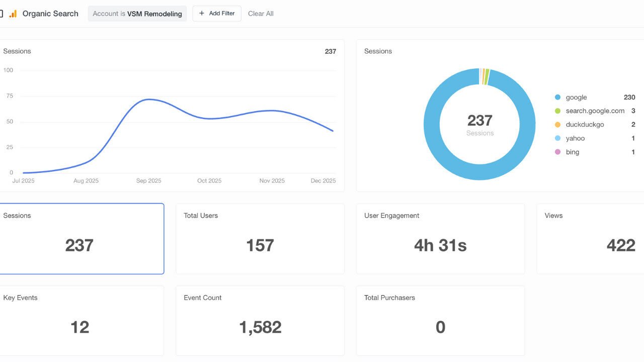 VSM remodeling organic traffic VSM remodeling organic traffic